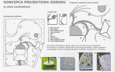 Koncepcja projektowa zieleni