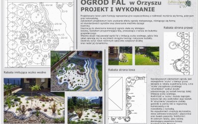 Projekt techniczny, wizualizacje