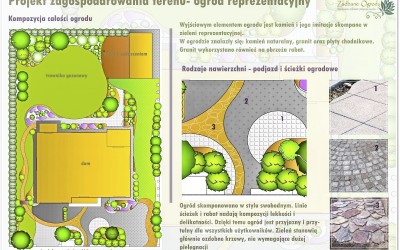 Projekt zieleni i nawierzchni